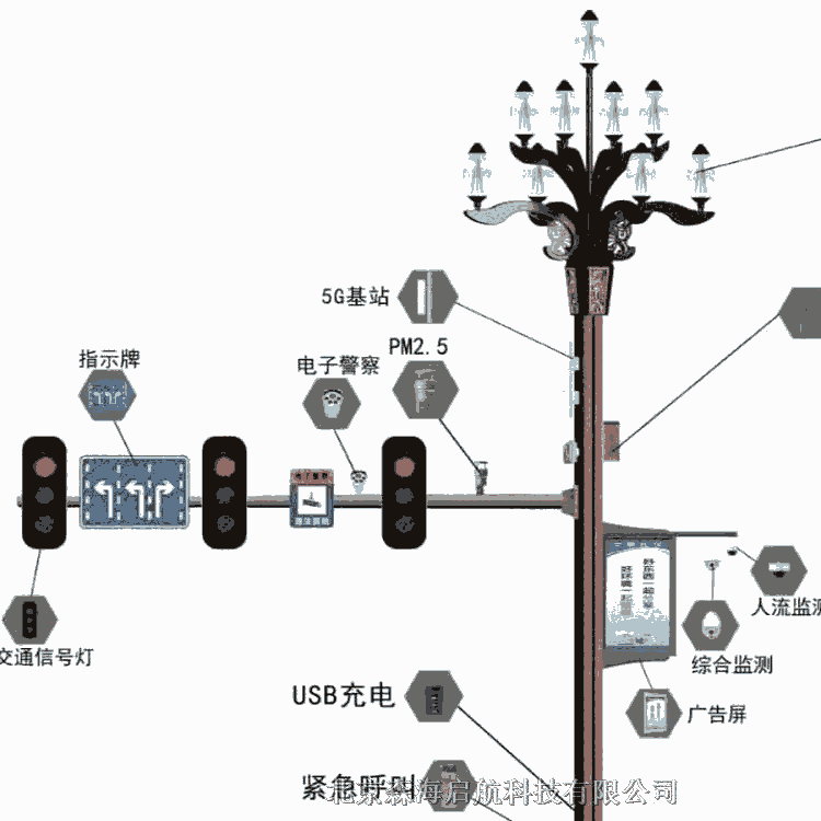 5gLED智慧路燈參數(shù)價格